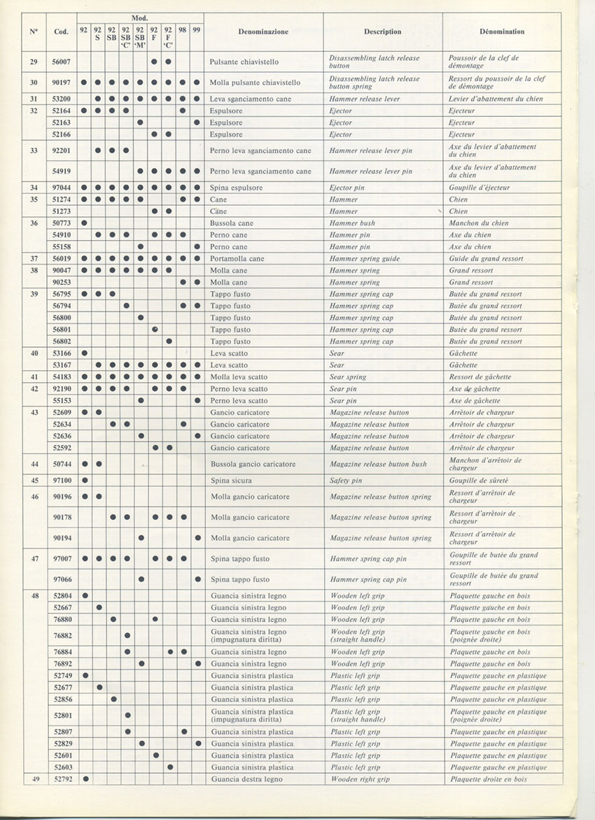 Beretta 92 series spare part list 5